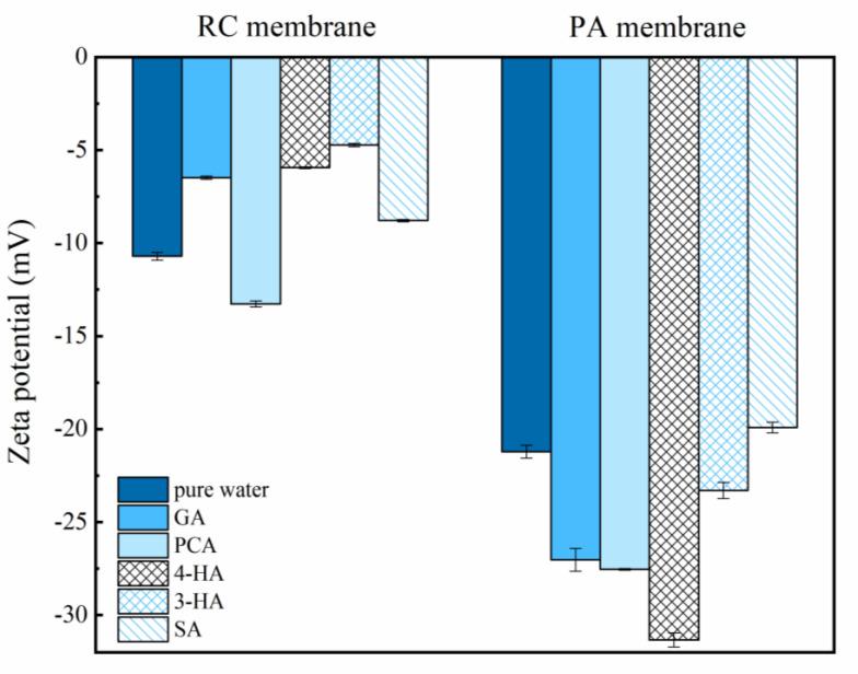 https://cdn.ncbi.nlm.nih.gov/pmc/blobs/7d57/8950078/7b284458eb68/membranes-12-00285-g005.jpg