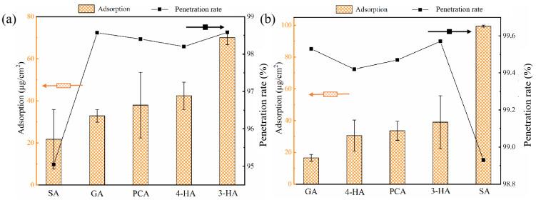 https://cdn.ncbi.nlm.nih.gov/pmc/blobs/7d57/8950078/c8ca2b7871a2/membranes-12-00285-g007.jpg
