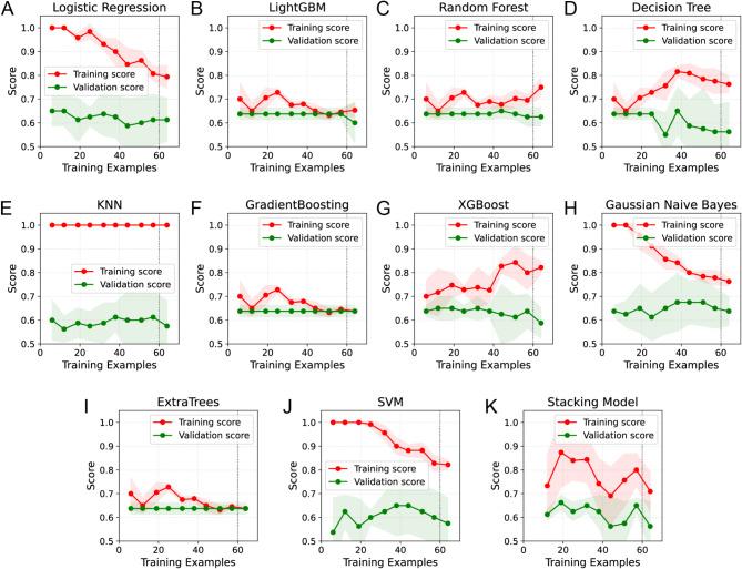 https://cdn.ncbi.nlm.nih.gov/pmc/blobs/7d58/12122863/5c363c4c93f5/41598_2025_93006_Fig6_HTML.jpg