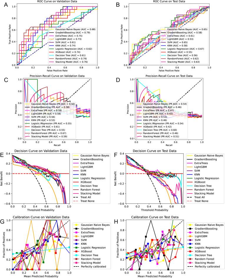 https://cdn.ncbi.nlm.nih.gov/pmc/blobs/7d58/12122863/63d71bb6c350/41598_2025_93006_Fig3_HTML.jpg