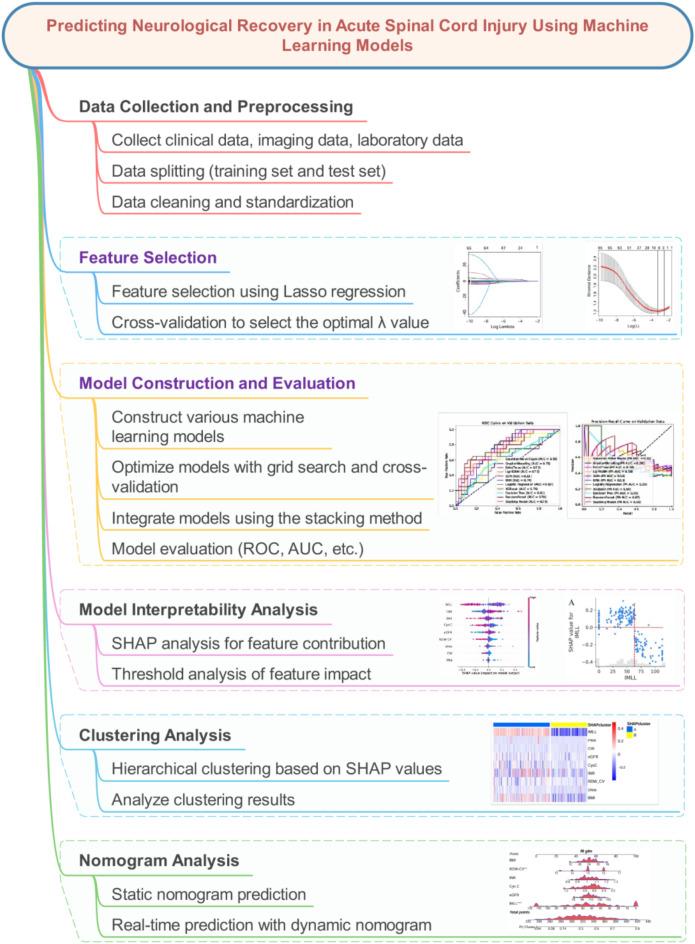 https://cdn.ncbi.nlm.nih.gov/pmc/blobs/7d58/12122863/69f4c65b3e21/41598_2025_93006_Fig1_HTML.jpg