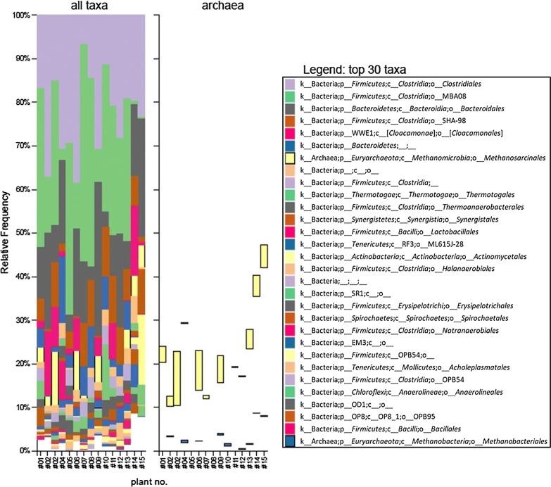 https://cdn.ncbi.nlm.nih.gov/pmc/blobs/7d58/6882981/7019a18e2444/13568_2019_902_Fig1_HTML.jpg