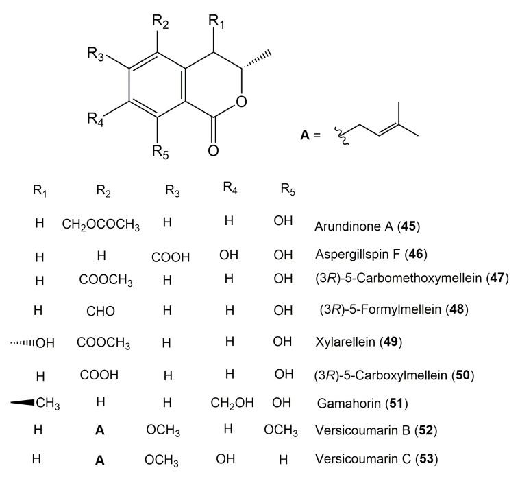 https://cdn.ncbi.nlm.nih.gov/pmc/blobs/7d58/7024277/b27e140d6fec/molecules-25-00395-g006.jpg
