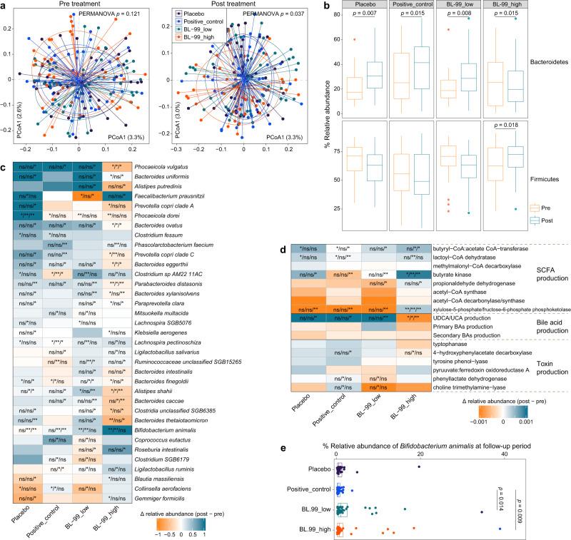 https://cdn.ncbi.nlm.nih.gov/pmc/blobs/7d59/10764899/b6b4239d5532/41467_2023_44292_Fig2_HTML.jpg