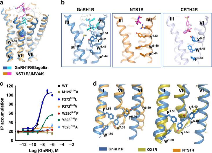 https://cdn.ncbi.nlm.nih.gov/pmc/blobs/7d59/7576152/6d3370e2ac10/41467_2020_19109_Fig5_HTML.jpg