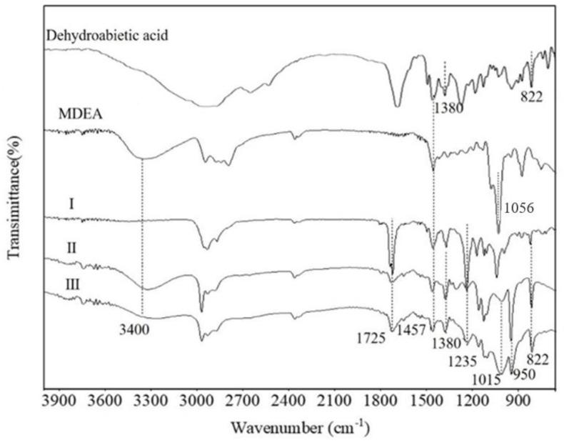 https://cdn.ncbi.nlm.nih.gov/pmc/blobs/7d5a/10096330/33a02c8c299d/molecules-28-03091-g002.jpg