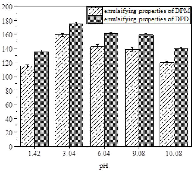 https://cdn.ncbi.nlm.nih.gov/pmc/blobs/7d5a/10096330/d798b7db76a6/molecules-28-03091-g007.jpg