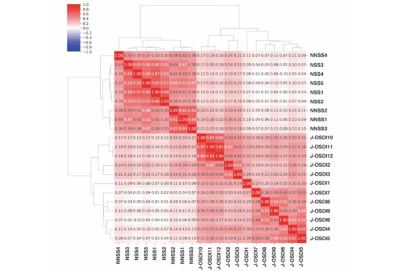 https://cdn.ncbi.nlm.nih.gov/pmc/blobs/7d5d/10523221/150033e142ae/jmir_v25i1e38481_fig5.jpg