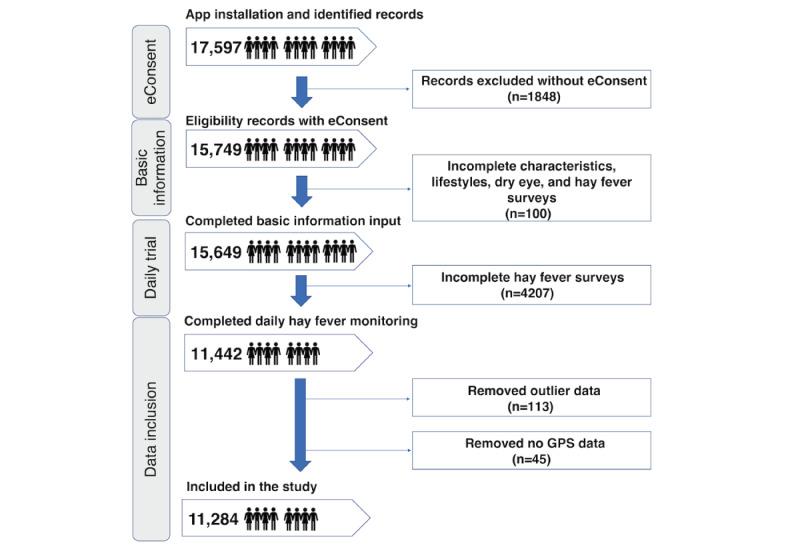 https://cdn.ncbi.nlm.nih.gov/pmc/blobs/7d5d/10523221/1c446598ec06/jmir_v25i1e38481_fig2.jpg
