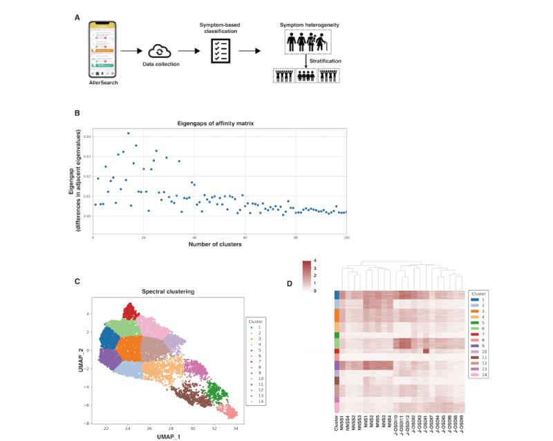https://cdn.ncbi.nlm.nih.gov/pmc/blobs/7d5d/10523221/c27bcd0ffb9f/jmir_v25i1e38481_fig3.jpg