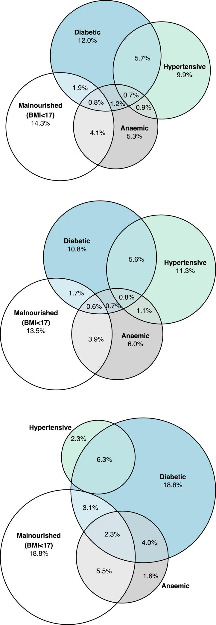 https://cdn.ncbi.nlm.nih.gov/pmc/blobs/7d5e/10021424/3413d662e5eb/pgph.0000011.g006.jpg