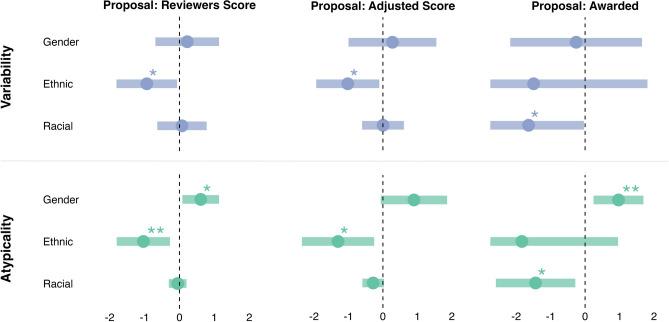 https://cdn.ncbi.nlm.nih.gov/pmc/blobs/7d5e/11802931/e9ca112c3b9d/41598_2025_86483_Fig3_HTML.jpg