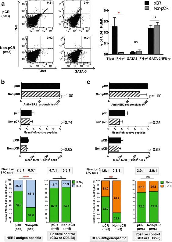 https://cdn.ncbi.nlm.nih.gov/pmc/blobs/7d5f/4488128/dbaa9554de07/13058_2015_584_Fig4_HTML.jpg