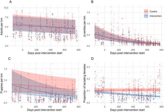 https://cdn.ncbi.nlm.nih.gov/pmc/blobs/7d60/12022150/34d24ac3c6c2/41598_2025_98990_Fig3_HTML.jpg