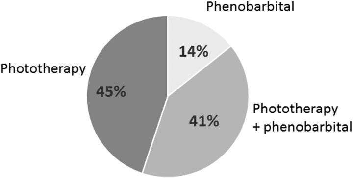 https://cdn.ncbi.nlm.nih.gov/pmc/blobs/7d60/6763963/158b3b53168a/fig-1.jpg