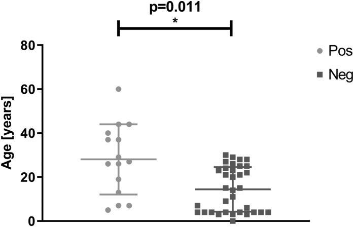 https://cdn.ncbi.nlm.nih.gov/pmc/blobs/7d60/6763963/fae3d51afceb/fig-2.jpg