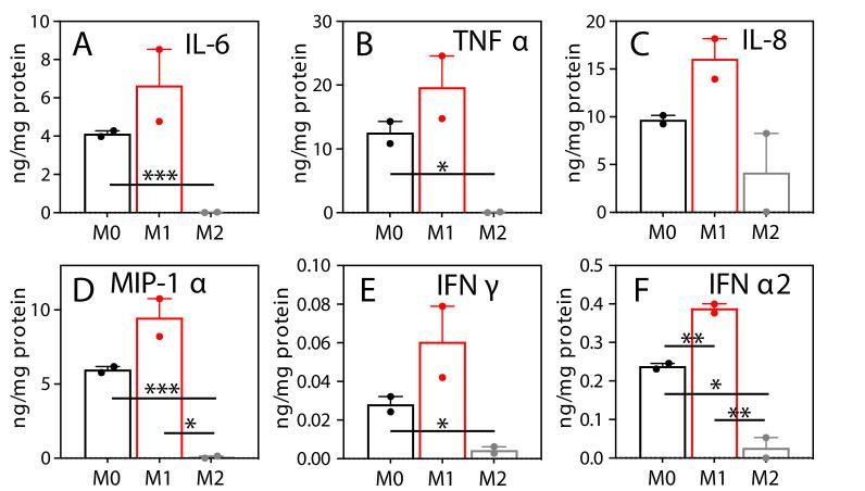 https://cdn.ncbi.nlm.nih.gov/pmc/blobs/7d60/8476122/2484dc600ce9/elife-69578-fig3-figsupp1.jpg