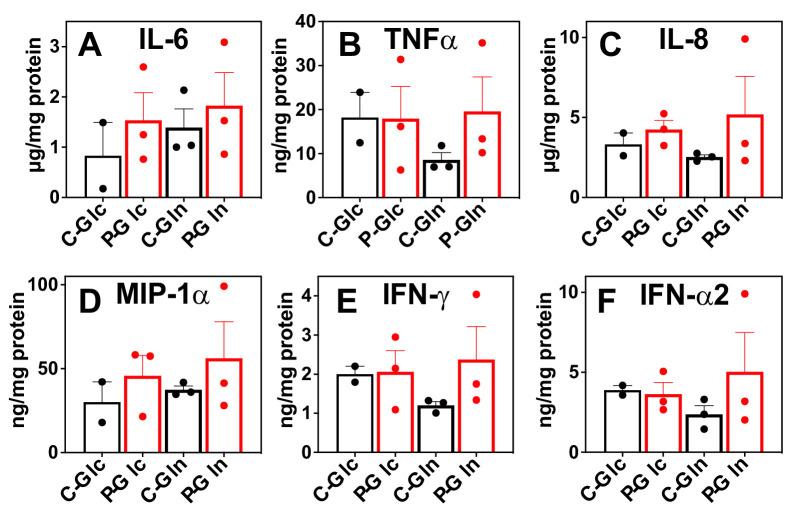 https://cdn.ncbi.nlm.nih.gov/pmc/blobs/7d60/8476122/bde8cb530984/elife-69578-fig3.jpg