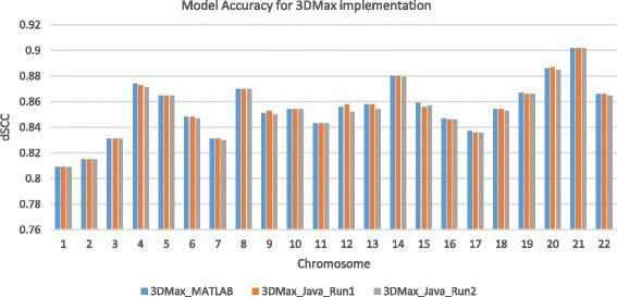 https://cdn.ncbi.nlm.nih.gov/pmc/blobs/7d62/5824572/5223b7a8ac1f/12864_2018_4546_Fig7_HTML.jpg