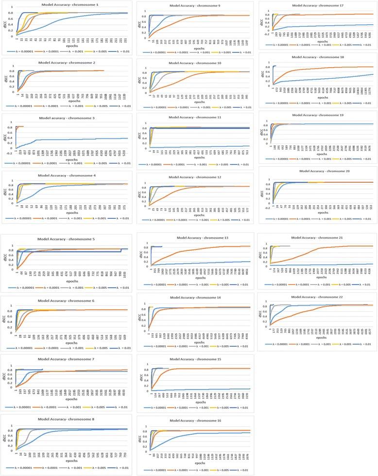 https://cdn.ncbi.nlm.nih.gov/pmc/blobs/7d62/5824572/b5434a20d4a8/12864_2018_4546_Fig1_HTML.jpg