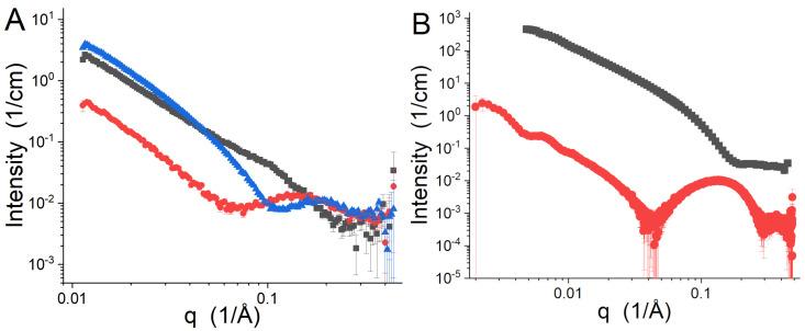 https://cdn.ncbi.nlm.nih.gov/pmc/blobs/7d65/9687511/4d4b4ca4f286/biomolecules-12-01591-g003.jpg