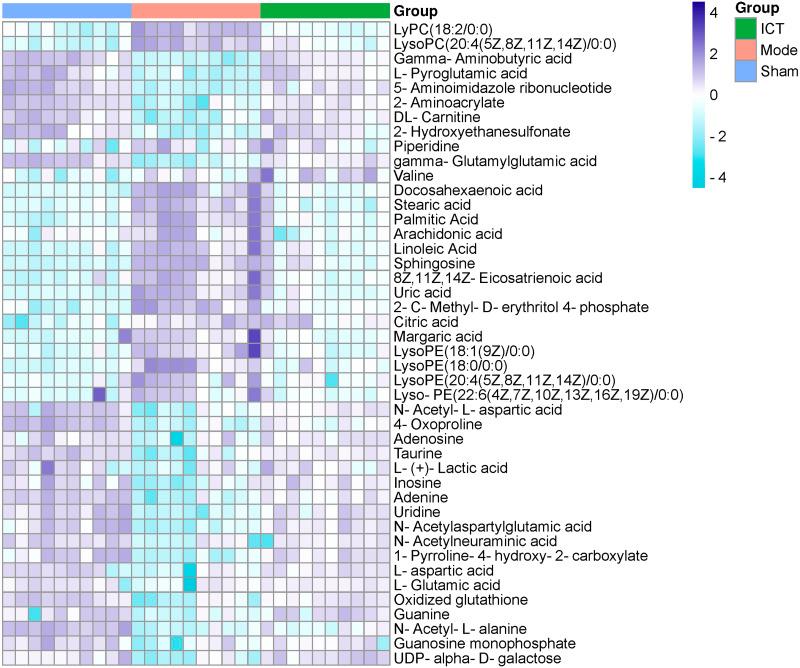 https://cdn.ncbi.nlm.nih.gov/pmc/blobs/7d65/9838208/6e09f742ee4b/peerj-11-14483-g004.jpg