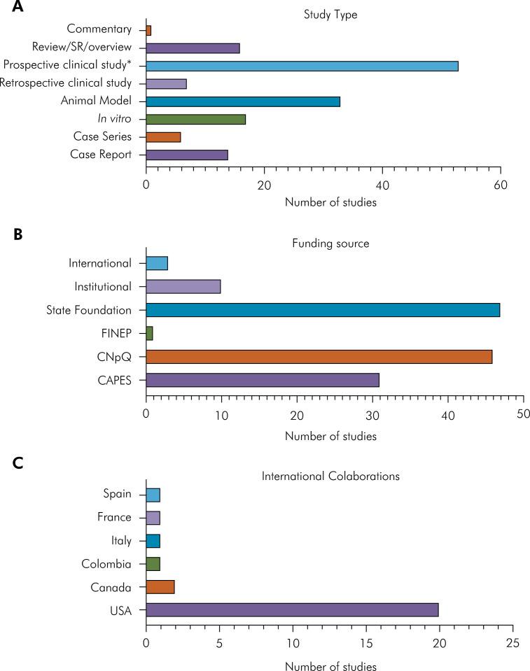 https://cdn.ncbi.nlm.nih.gov/pmc/blobs/7d66/12074078/cad461faae27/1807-3107-bor-39-e052-gf02.jpg