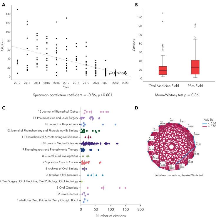 https://cdn.ncbi.nlm.nih.gov/pmc/blobs/7d66/12074078/ef6470488217/1807-3107-bor-39-e052-gf04.jpg