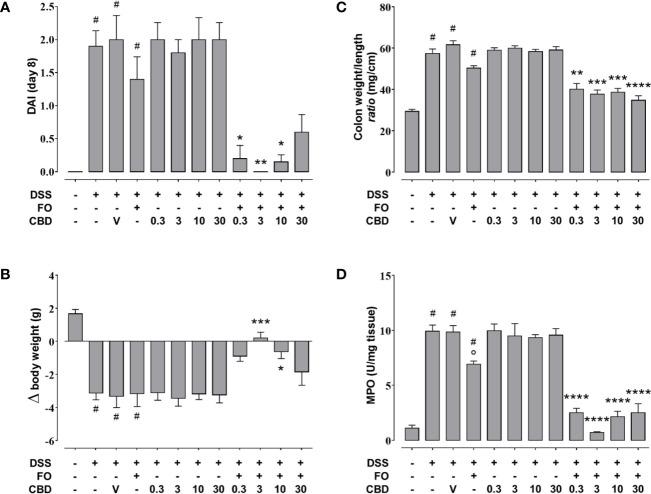 https://cdn.ncbi.nlm.nih.gov/pmc/blobs/7d67/7580385/03fdbf3417c6/fphar-11-585096-g007.jpg