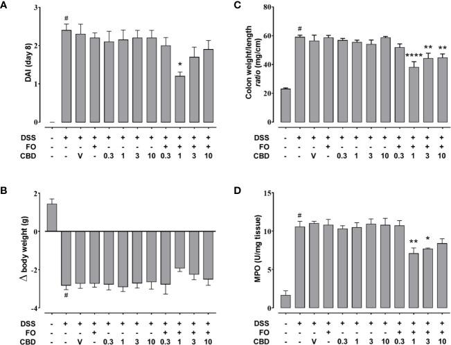 https://cdn.ncbi.nlm.nih.gov/pmc/blobs/7d67/7580385/0f3347a62901/fphar-11-585096-g002.jpg