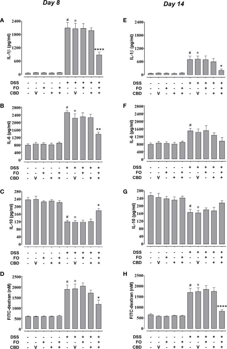 https://cdn.ncbi.nlm.nih.gov/pmc/blobs/7d67/7580385/3e6ab715dc65/fphar-11-585096-g004.jpg