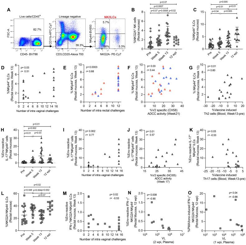 https://cdn.ncbi.nlm.nih.gov/pmc/blobs/7d68/11410642/10be57f0bd5d/fimmu-15-1441793-g003.jpg