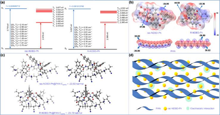 https://cdn.ncbi.nlm.nih.gov/pmc/blobs/7d69/11134324/d056b53ed068/d4sc01719f-f4.jpg
