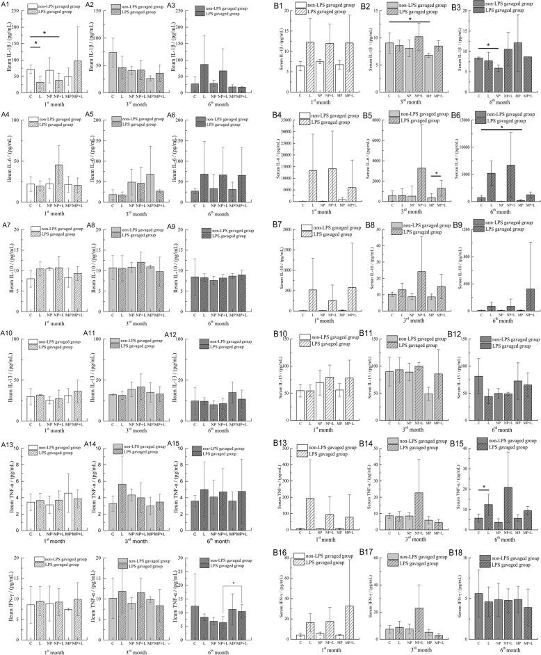 https://cdn.ncbi.nlm.nih.gov/pmc/blobs/7d6a/7887831/6b58745879be/12989_2021_399_Fig7_HTML.jpg