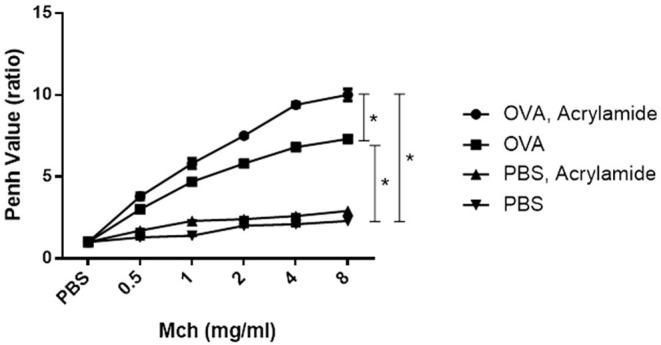 https://cdn.ncbi.nlm.nih.gov/pmc/blobs/7d6b/7581680/4b3623870175/fimmu-11-01940-g0002.jpg