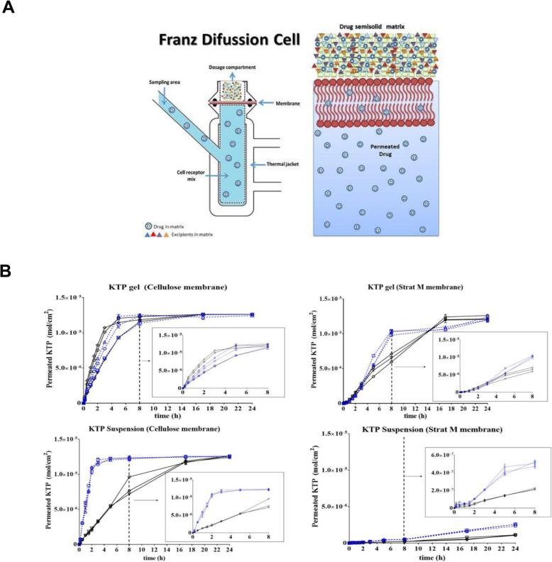 https://cdn.ncbi.nlm.nih.gov/pmc/blobs/7d6d/8317283/e9bf0be6758b/40824_2021_226_Fig4_HTML.jpg