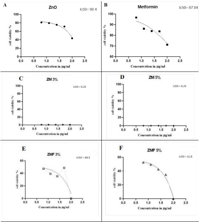 https://cdn.ncbi.nlm.nih.gov/pmc/blobs/7d70/12118034/591f60b6ea8c/APJCP-26-443-g002.jpg