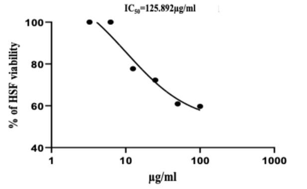https://cdn.ncbi.nlm.nih.gov/pmc/blobs/7d70/12118034/e12e2eeeb180/APJCP-26-443-g004.jpg