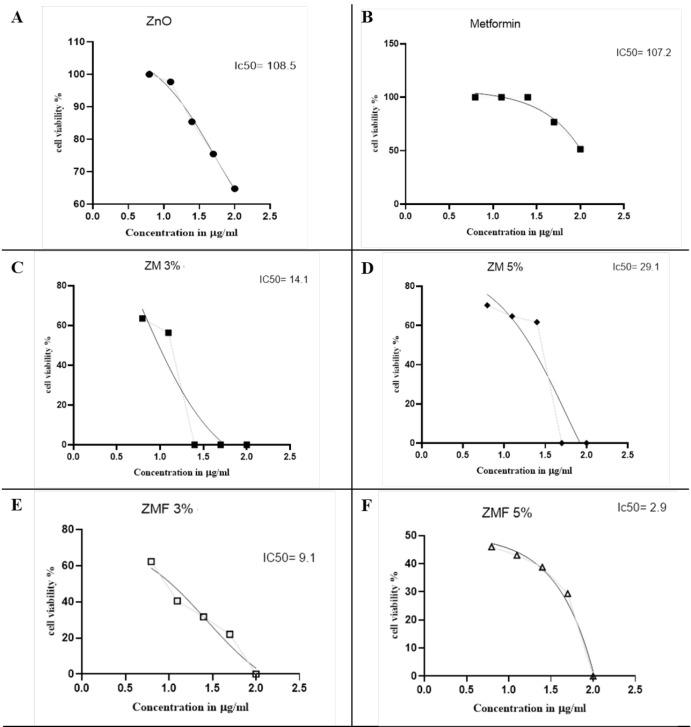 https://cdn.ncbi.nlm.nih.gov/pmc/blobs/7d70/12118034/ea3541ae2b0c/APJCP-26-443-g003.jpg