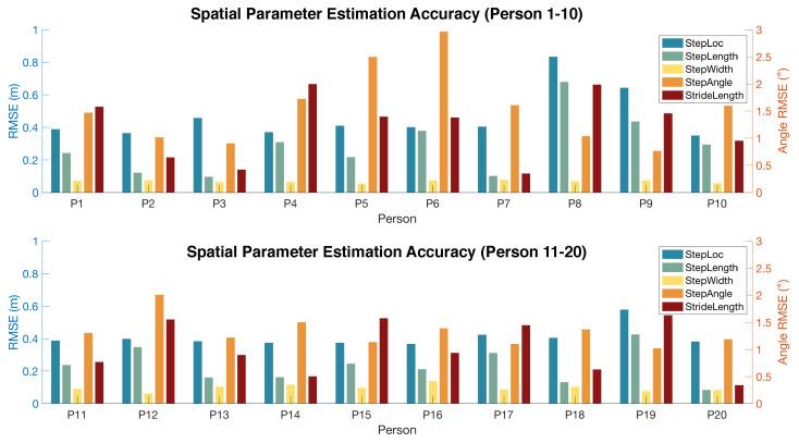 https://cdn.ncbi.nlm.nih.gov/pmc/blobs/7d72/11053483/147159495697/sensors-24-02496-g015.jpg