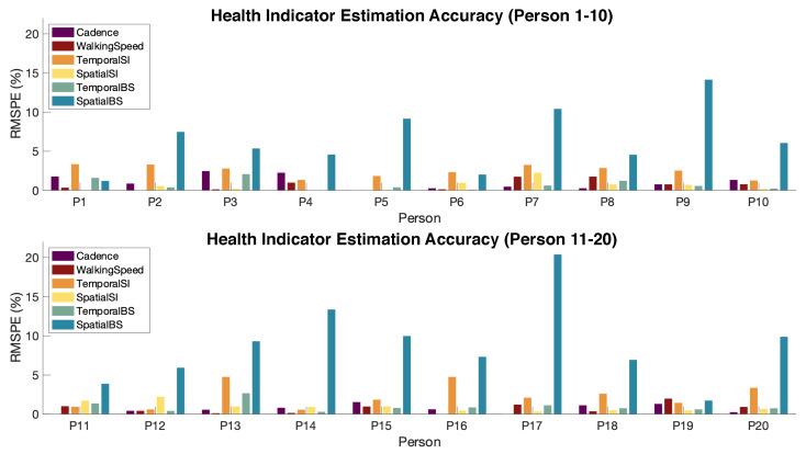 https://cdn.ncbi.nlm.nih.gov/pmc/blobs/7d72/11053483/9bc2e82377aa/sensors-24-02496-g016.jpg