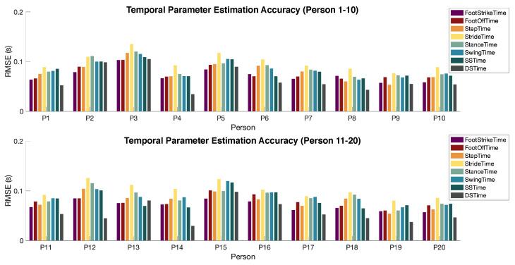 https://cdn.ncbi.nlm.nih.gov/pmc/blobs/7d72/11053483/f83233a2232d/sensors-24-02496-g014.jpg