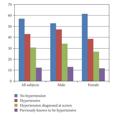 https://cdn.ncbi.nlm.nih.gov/pmc/blobs/7d72/3038598/c9066fda283b/IJHT2011-869675.001.jpg