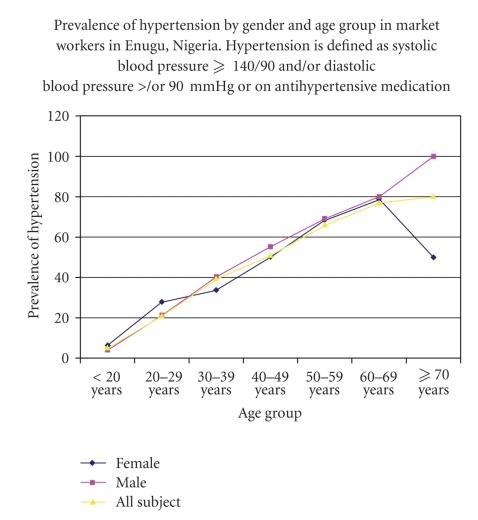 https://cdn.ncbi.nlm.nih.gov/pmc/blobs/7d72/3038598/e231e511633e/IJHT2011-869675.002.jpg