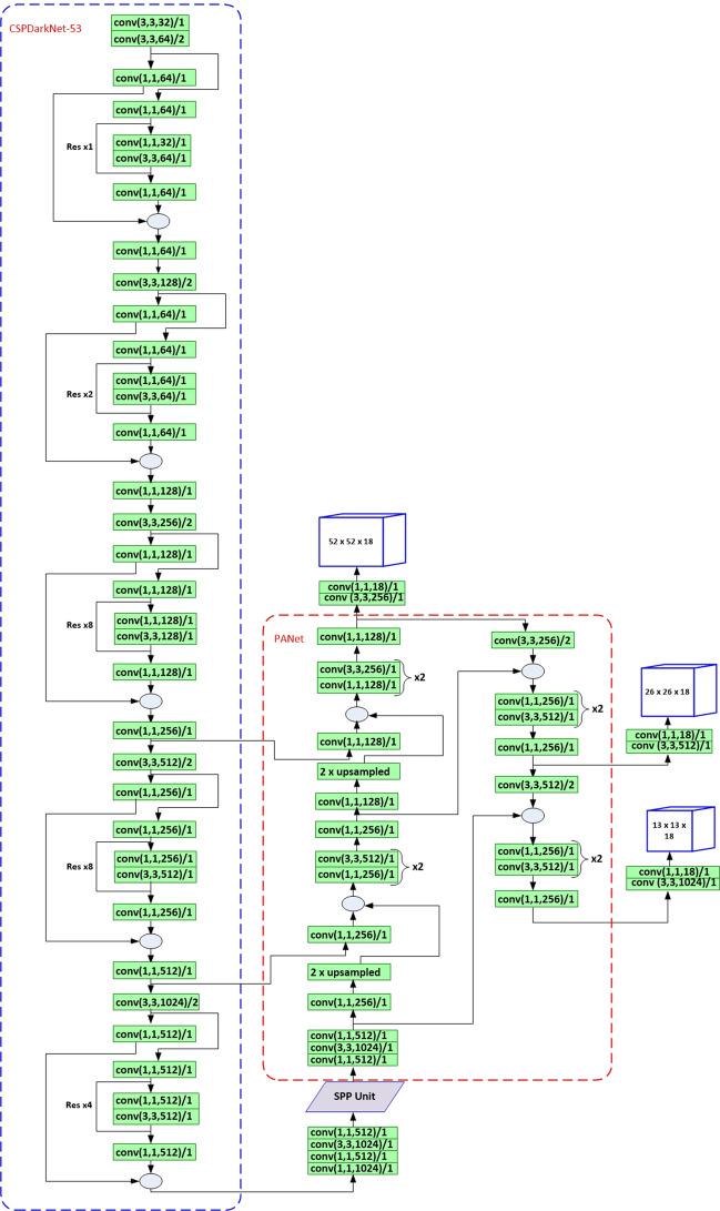 https://cdn.ncbi.nlm.nih.gov/pmc/blobs/7d76/7938584/a1a47dfa6f70/12859_2021_4036_Fig5_HTML.jpg