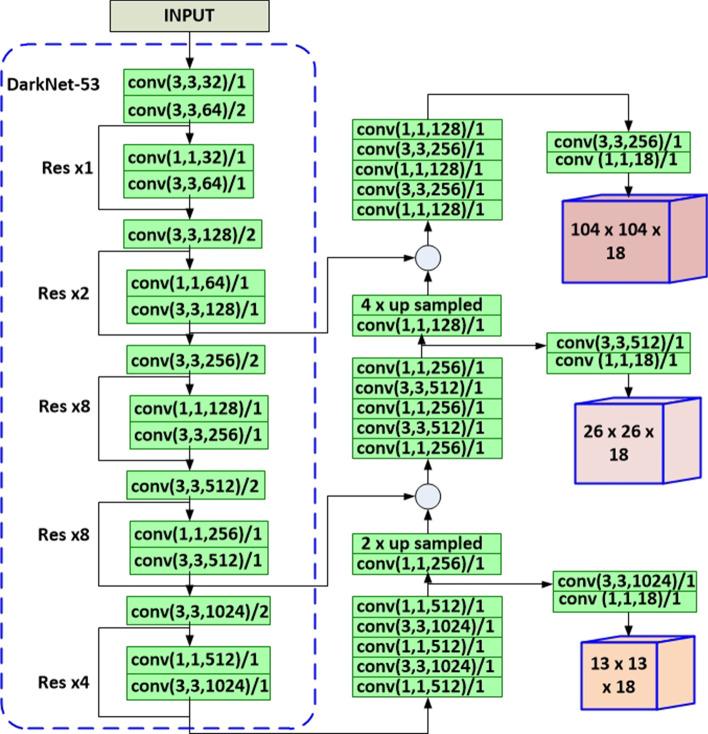 https://cdn.ncbi.nlm.nih.gov/pmc/blobs/7d76/7938584/a709499258f3/12859_2021_4036_Fig6_HTML.jpg
