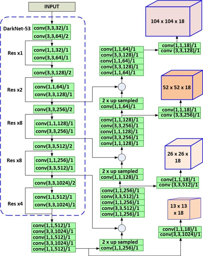 https://cdn.ncbi.nlm.nih.gov/pmc/blobs/7d76/7938584/f27f3af72ff0/12859_2021_4036_Fig7_HTML.jpg