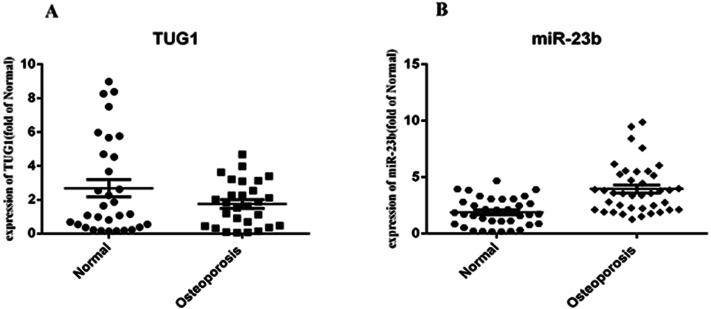 https://cdn.ncbi.nlm.nih.gov/pmc/blobs/7d76/8063876/1db34dee3fac/peerj-09-11251-g001.jpg