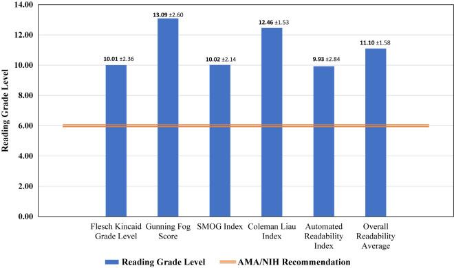 https://cdn.ncbi.nlm.nih.gov/pmc/blobs/7d78/9344126/cf659bce296a/10.1177_23259671221089977-fig1.jpg