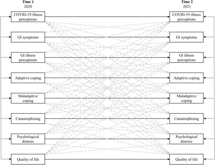 https://cdn.ncbi.nlm.nih.gov/pmc/blobs/7d7a/10560180/70c3074f1d09/10880_2023_9937_Fig1_HTML.jpg